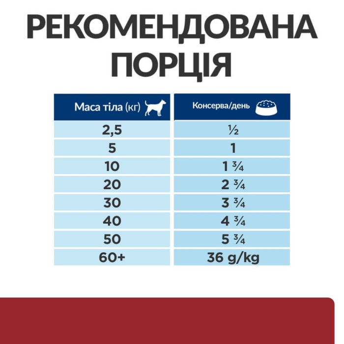 Hills PRESCRIPTION DIET id Digestive Care з індичкою вологий корм для собак догляд за травленням 360 г