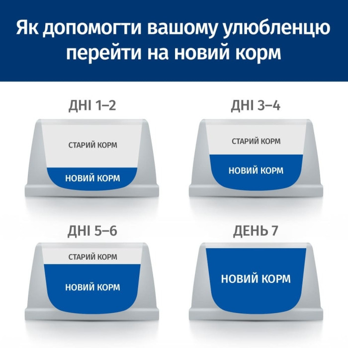 Hills Prescription Diet Gastrointestinal Biome вологий корм для собак при захворюваннях ШКТ 370 г