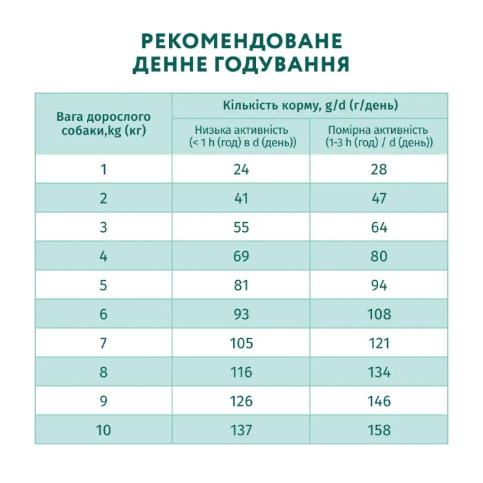 АКЦІЯ Optimeal із лососем сухий корм для собак мініатюрних порід із лососем 0.7+0.7 г