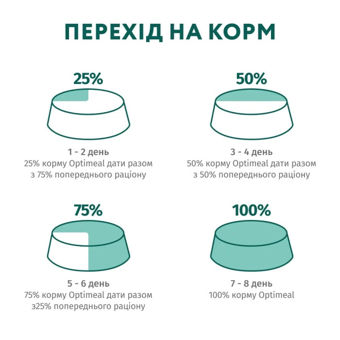 АКЦІЯ Optimeal із лососем сухий корм для собак мініатюрних порід із лососем 0.7+0.7 г