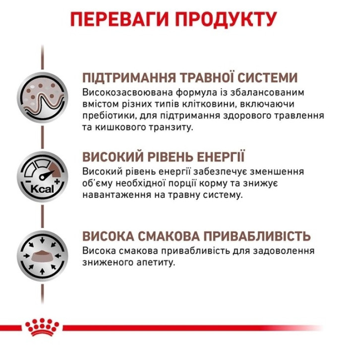АКЦІЯ Royal Canin Gastro Intestinal сухий корм для собак при порушенні травлення 13+2 кг