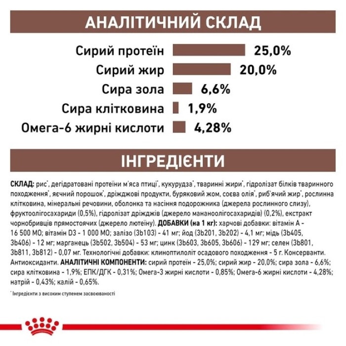 АКЦІЯ Royal Canin Gastro Intestinal сухий корм для собак при порушенні травлення 13+2 кг
