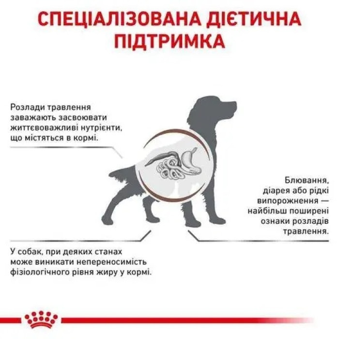 АКЦІЯ Royal Canin Gastro Intestinal сухий корм для собак при порушеннях травлення 10+2 кг