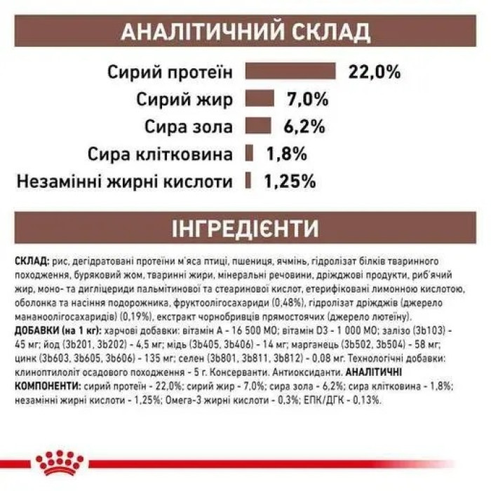 АКЦІЯ Royal Canin Gastro Intestinal сухий корм для собак при порушеннях травлення 10+2 кг