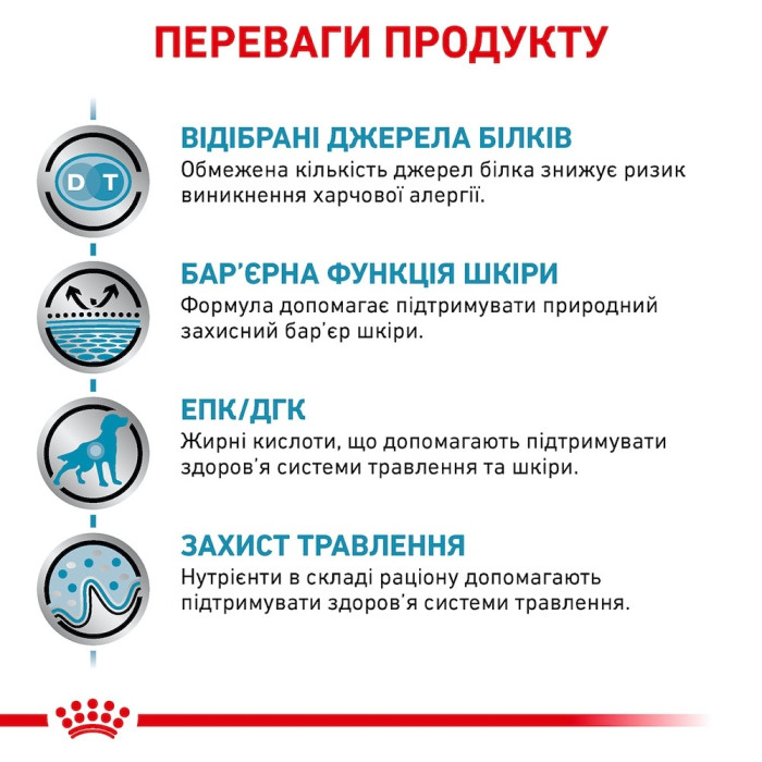 АКЦІЯ Royal Canin Sensitivity Control сухий корм для собак при харчовій непереносимості 12+2 кг