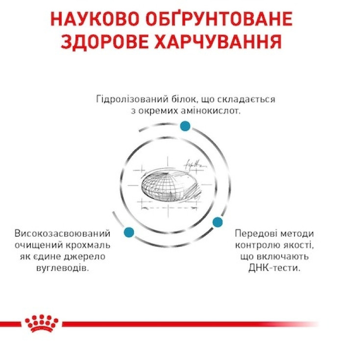АКЦІЯ Royal Canin Sensitivity Control сухий корм для собак при харчовій непереносимості 12+2 кг
