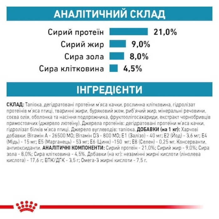 АКЦІЯ Royal Canin Sensitivity Control сухий корм для собак при харчовій непереносимості 12+2 кг