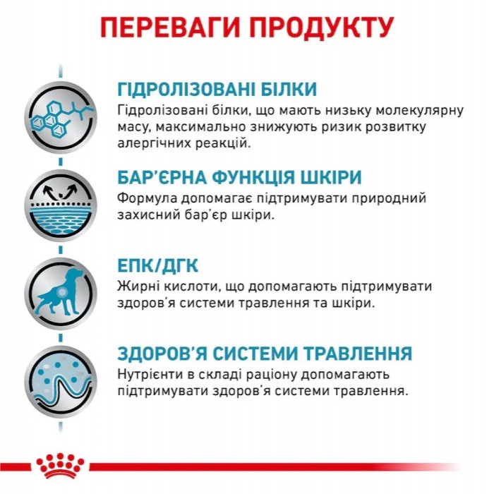 АКЦІЯ Royal Canin Hypoallergenic сухий корм для собак, при харчовій алергії 12+2 кг