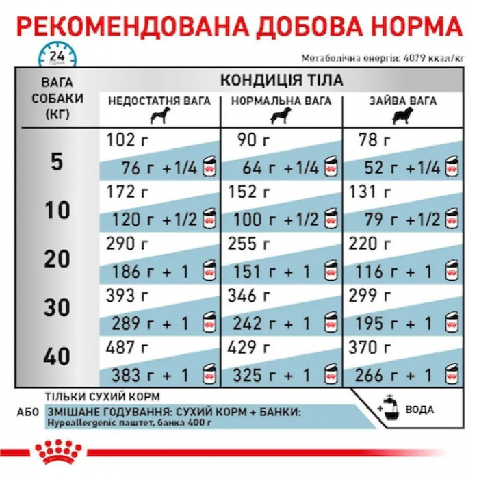 АКЦІЯ Royal Canin Hypoallergenic сухий корм для собак, при харчовій алергії 12+2 кг