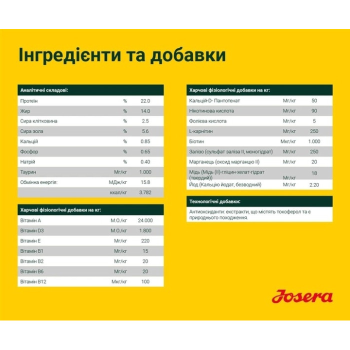 Josera Lachs Kartoffel сухий корм для дорослих собак 15 кг