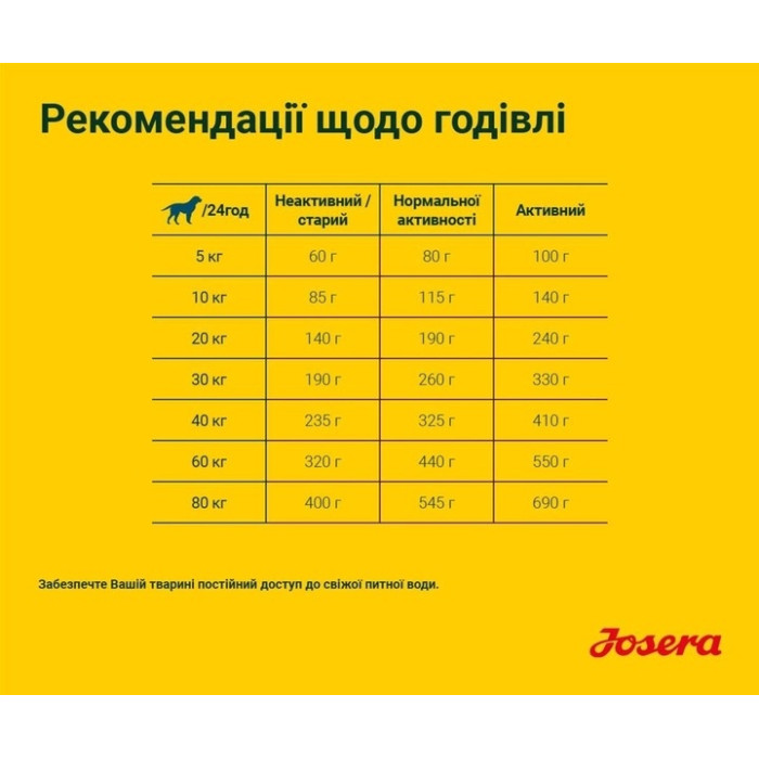 Josera Lachs Kartoffel сухий корм для дорослих собак 15 кг
