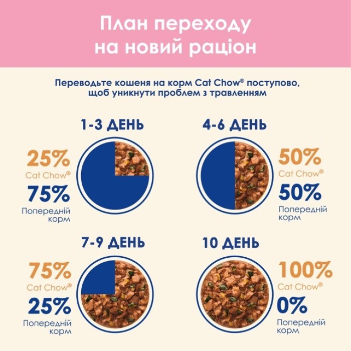 АКЦІЯ CAT CHOW Kitten з ягнятком та цукіні шматочки в соусі вологий корм для кошенят 85 г