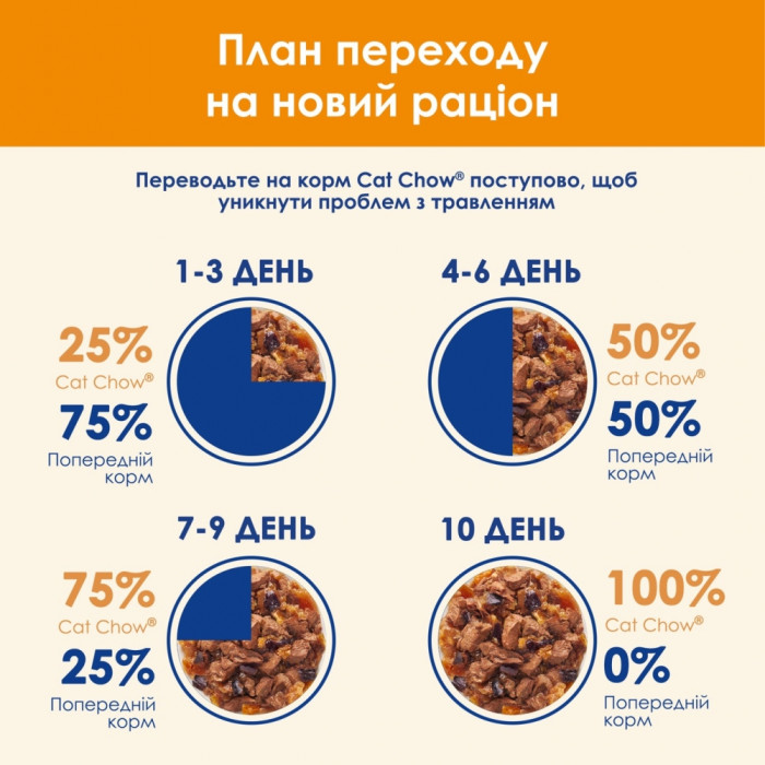 АКЦІЯ CAT CHOW Adult з яловичиною та баклажанами в желе вологий корм для кішок 85 г