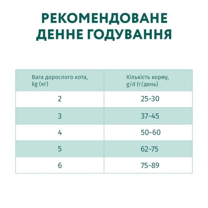 АКЦІЯ Optimeal Повнораційний сухий корм для дорослих кішок з високим вмістом телятини 10 кг (-22)