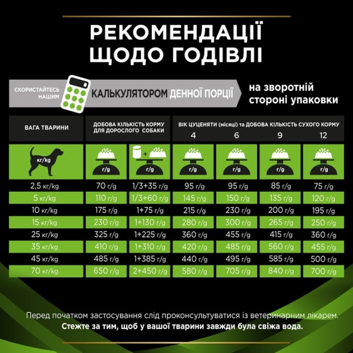 АКЦІЯ Pro Plan Veterinary Diets HA сухий дієтичний корм для цуценят та дорослих собак 1,3 кг