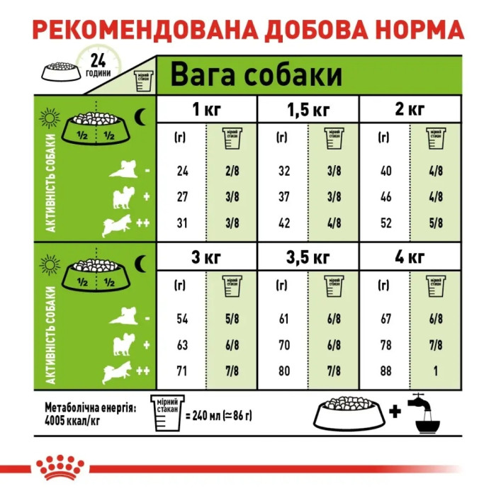 АКЦІЯ Royal Canin X-Small Adult сухий корм для собак дрібних порід 1,2 кг + 300 г