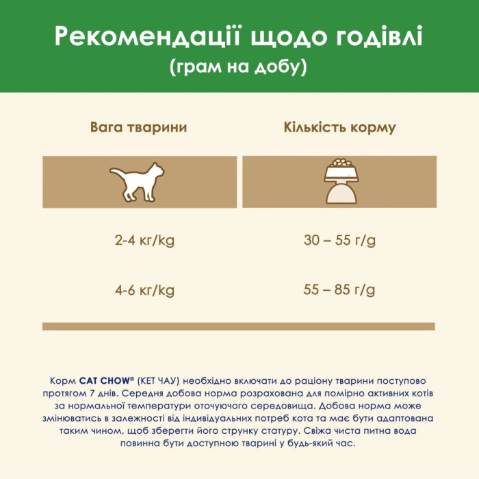 АКЦІЯ Cat Chow Sterilised сухий корм з індичкою для стерилізованих кішок 1,5 кг