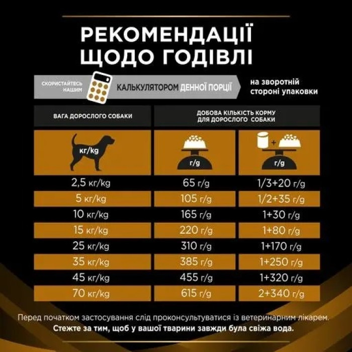 АКЦІЯ Purina Pro Plan Veterinary Diets NF Renal Function сухий корм при захворюваннях нирок для собак 1.5 кг