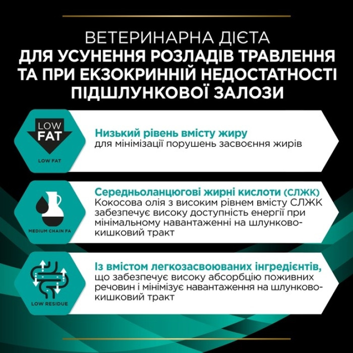 АКЦІЯ Pro Plan Veterinary Diets Gastrointestinal сухий корм при захворюваннях ШКТ у собак 1,5 кг