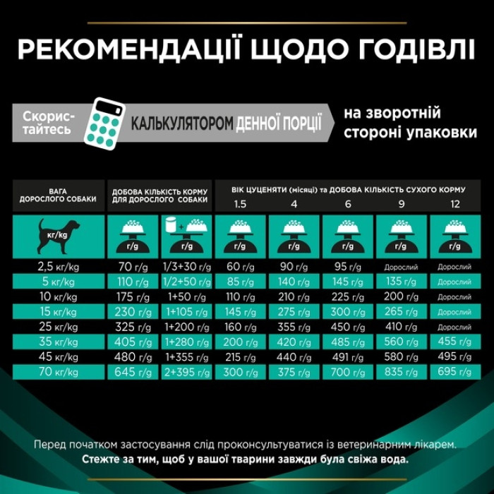 АКЦІЯ Pro Plan Veterinary Diets Gastrointestinal сухий корм при захворюваннях ШКТ у собак 1,5 кг
