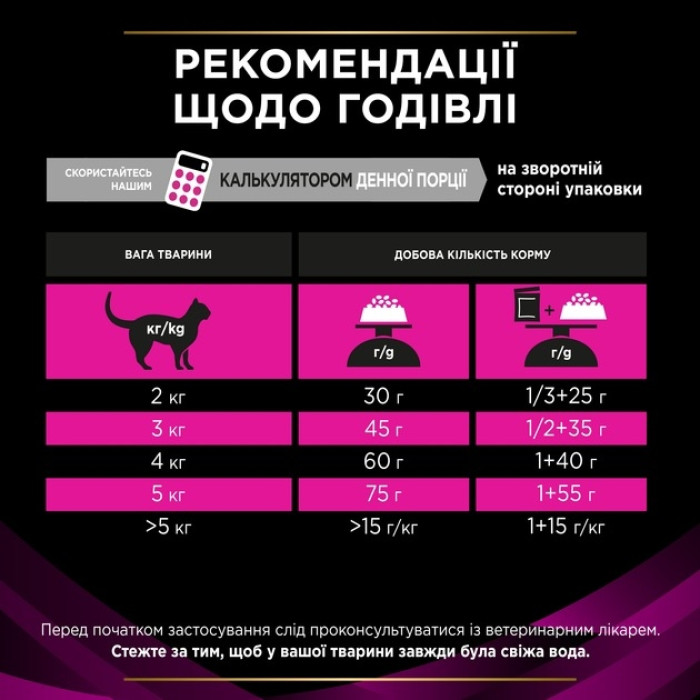 АКЦІЯ Pro Plan Veterinary Diets Urinary сухий корм при сечокамяній хворобі у котів 1,5 кг