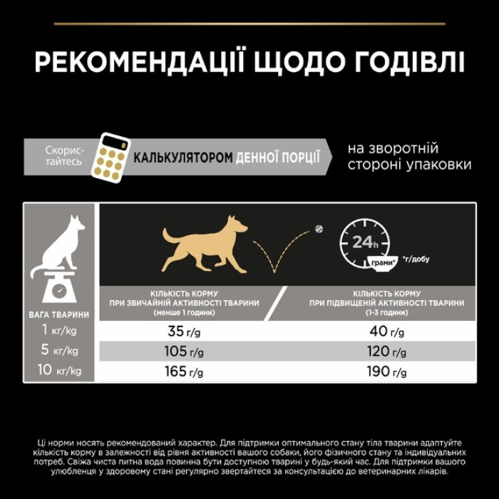 АКЦІЯ Purina Pro Plan Small Adult Mini сухий корм для собак з куркою 700 г
