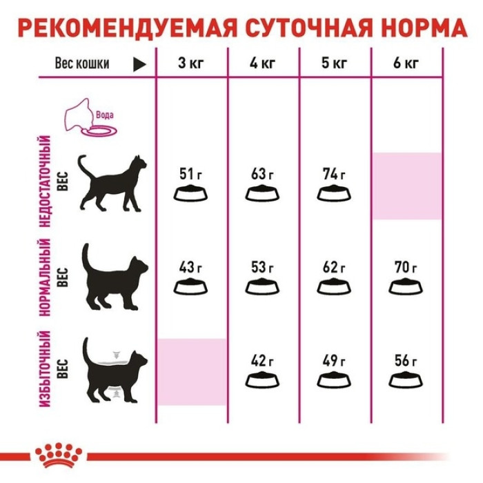 АКЦІЯ Royal Canin Exigent Savour сухий корм для вибагливих кішок 4 кг + наповнювач Catsan 5л