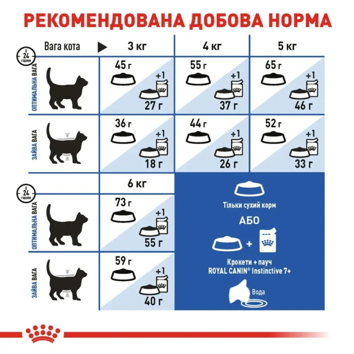 АКЦІЯ Royal Canin Indoor 7+ сухий корм для котів 3,5 кг + наповнювач Catsan 5 л
