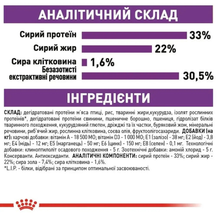 АКЦІЯ Royal Canin Sensible 33 сухий корм для котів з чутливим травленням 4 кг + наповнювач Catsan 5 л