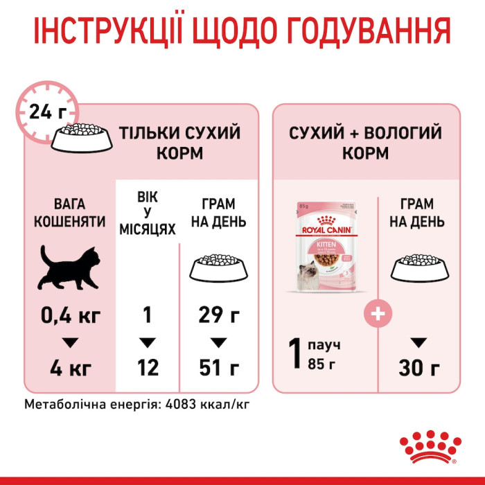АКЦІЯ Royal Canin Kitten сухий корм для кошенят 2 кг + 12 паучів