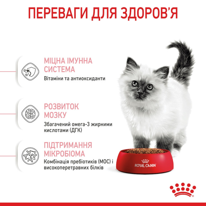 АКЦІЯ Royal Canin Kitten сухий корм для кошенят 2 кг + 12 паучів