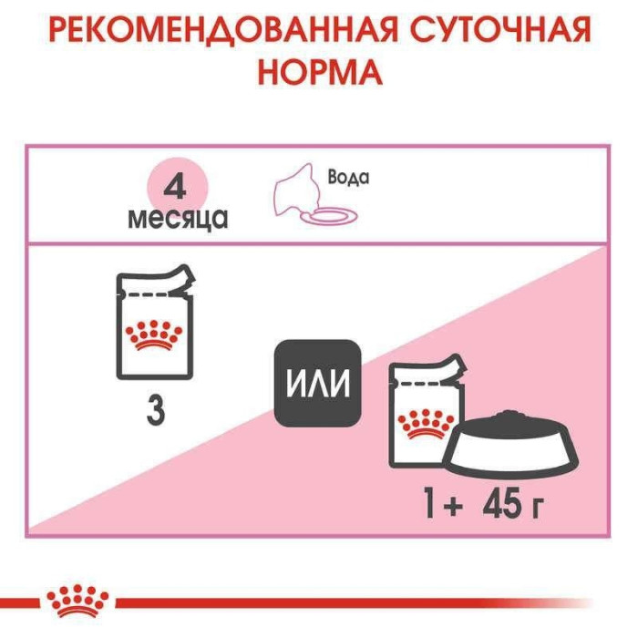 АКЦІЯ Royal Canin Kitten wet in loaf вологий корм для кошенят 9+3 до 85 г