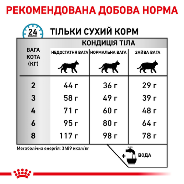 Royal Canin Sensitivity Control (Роял Канін Контрол) для кішок з харчовою алергією 1,5 кг
