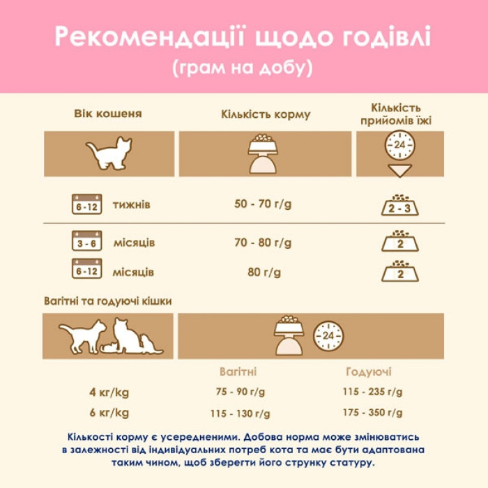Cat Chow Kitten сухий корм для кошенят 15 кг