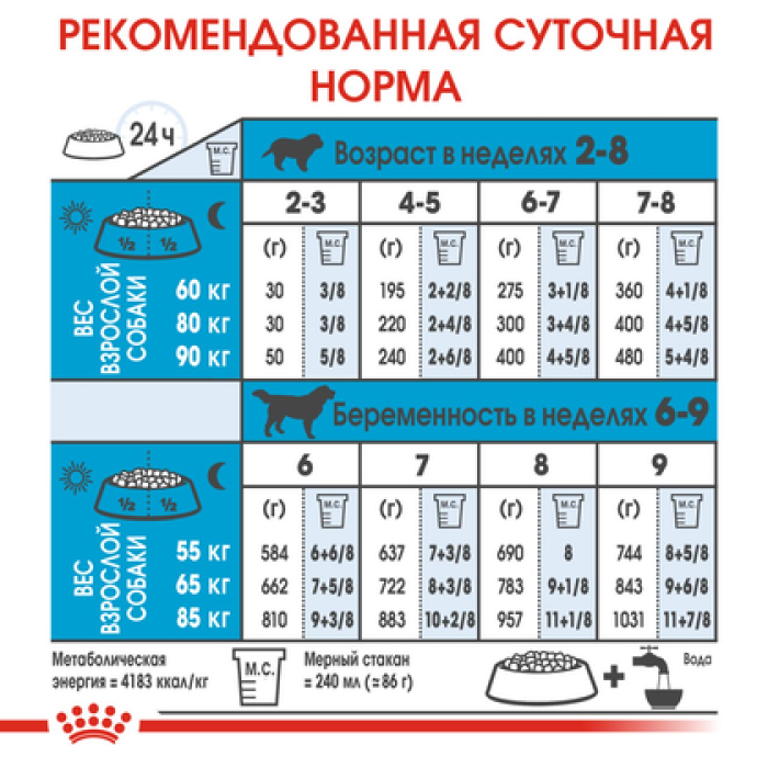 Royal Canin Giant Starter (Роял Канін Гігант Стартер) 15 кг
