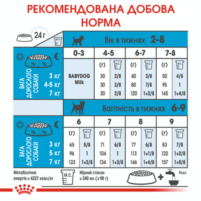Королівський Ікло (Роял Канін) міні-Стартер 8,5 кг