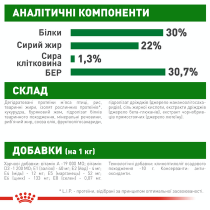 Королівський Ікло (Роял Канін) міні-Стартер 8,5 кг