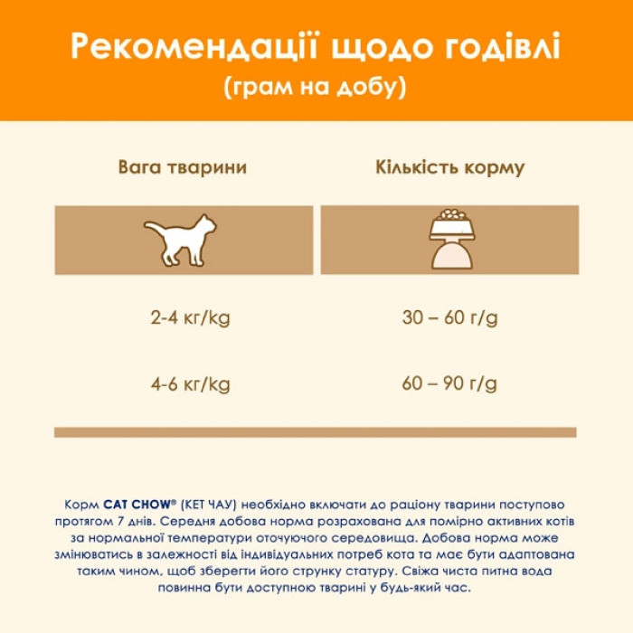 Cat Chow Adult сухий корм для котів з куркою та індичкою 15 кг