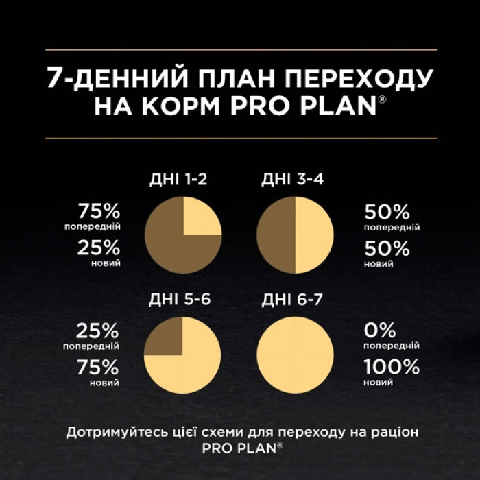 PRO PLAN Elegant сухий корм для котів із чутливою шкірою та від випадіння шерсті з лососем 1,5 кг