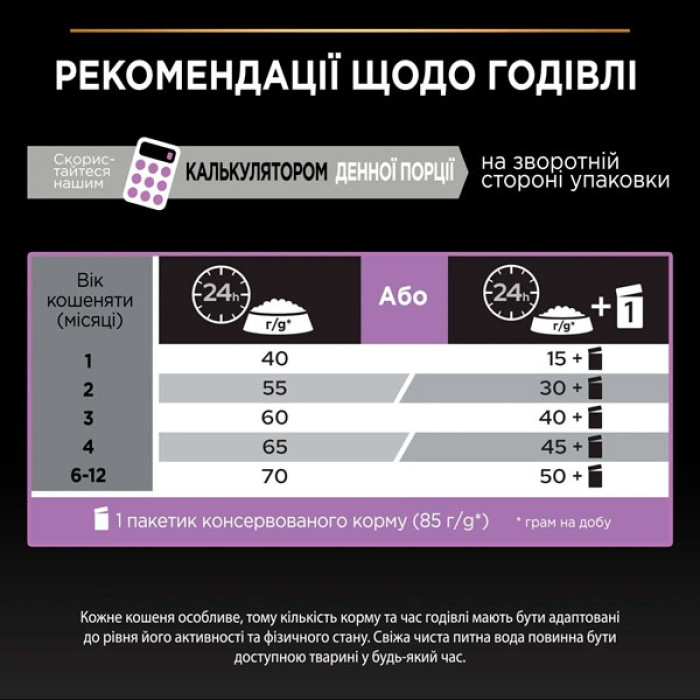 PRO PLAN Original Kitten сухий корм для кошенят із куркою 1,5 кг