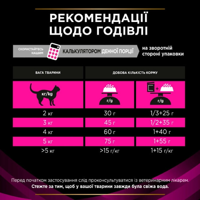 PRO PLAN Veterinary Diets UR Urinary сухий корм для котів при захворюваннях сечовивідних шляхів 350 г