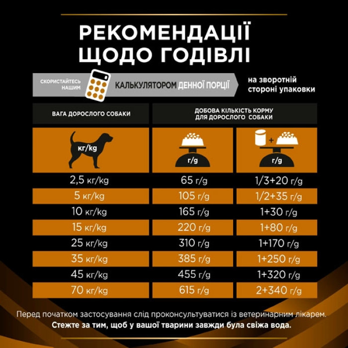 PRO PLAN Veterinary Diets NF Renal Function сухий корм для собак при захворюваннях нирок 3 кг