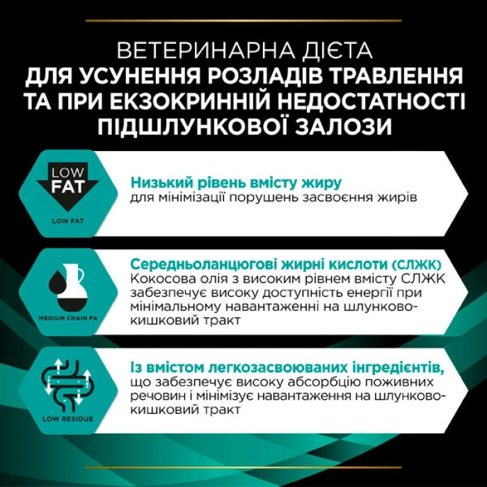 PRO PLAN Veterinary Diets EN Gastrointestinal сухий корм для собак при захворюваннях шлунково-кишкового тракту 1,5 кг