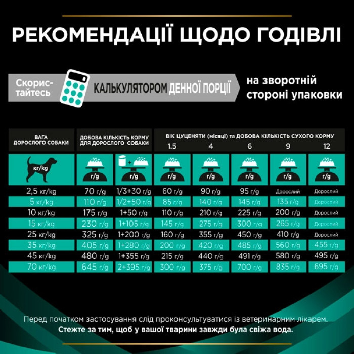 PRO PLAN Veterinary Diets EN Gastrointestinal сухий корм для собак при захворюваннях шлунково-кишкового тракту 1,5 кг
