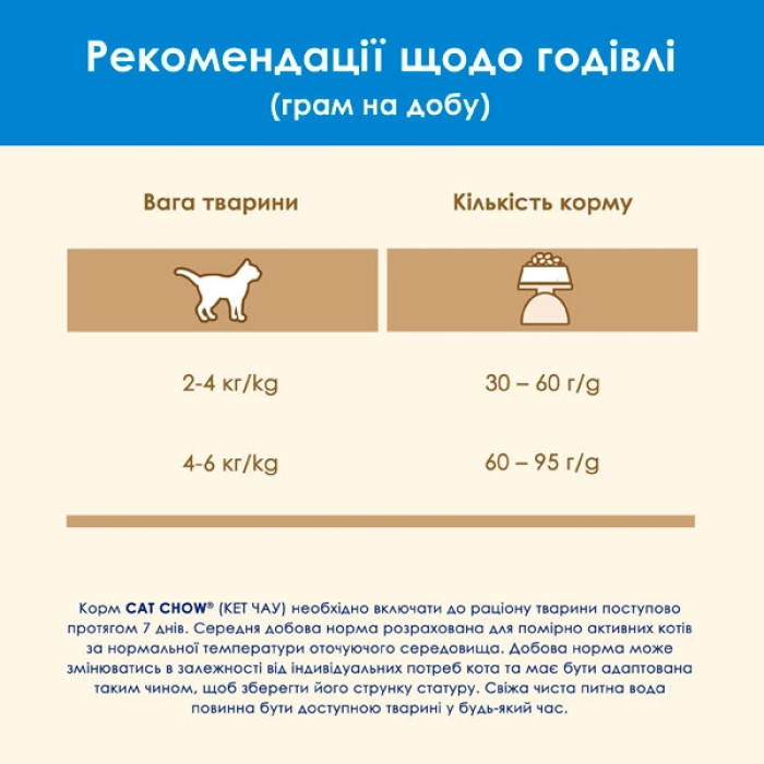 Cat Chow Feline 3-in-1 сухий корм для котів з індичкою 1,5 кг