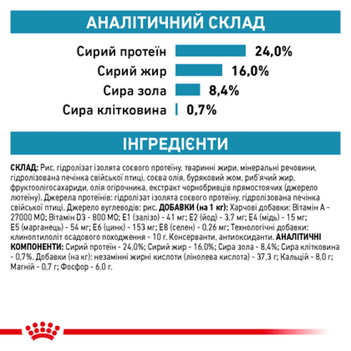 Royal Canin (Роял Канін) Hypoallergenic Small Dog 1кг