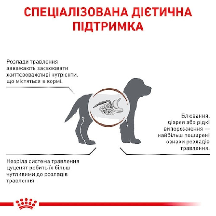 Royal Canin Gastro Iintestinal Junior Canine 2.5 кг