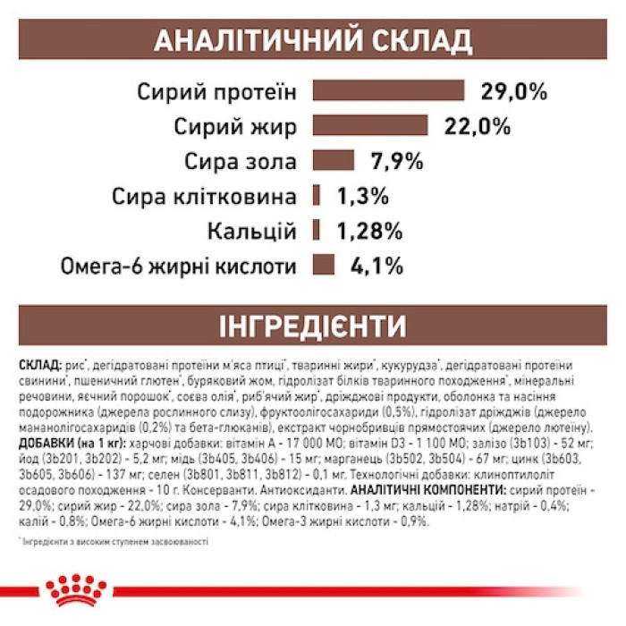 Royal Canin Gastro Iintestinal Junior Canine 2.5 кг
