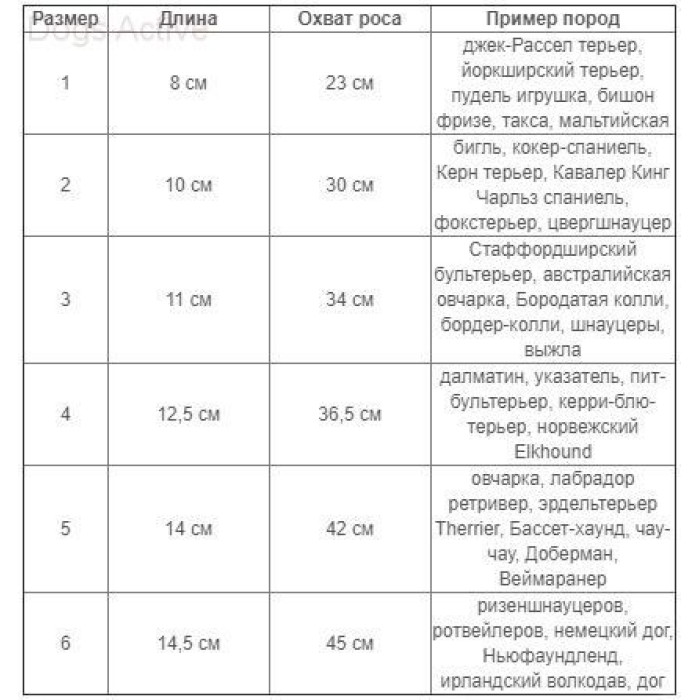 Намордник BASKERVILLE ULTRA MUZZLE 1