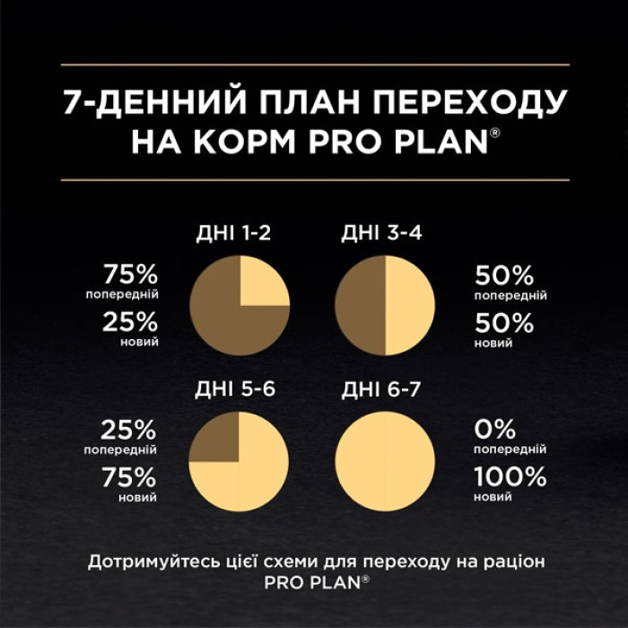 Pro Plan Baby Kitten паштет для кошенят із куркою, 85 г